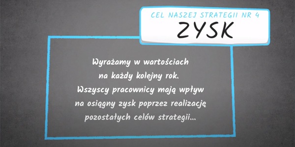 Nasza strategia: CEL 4 - zysk